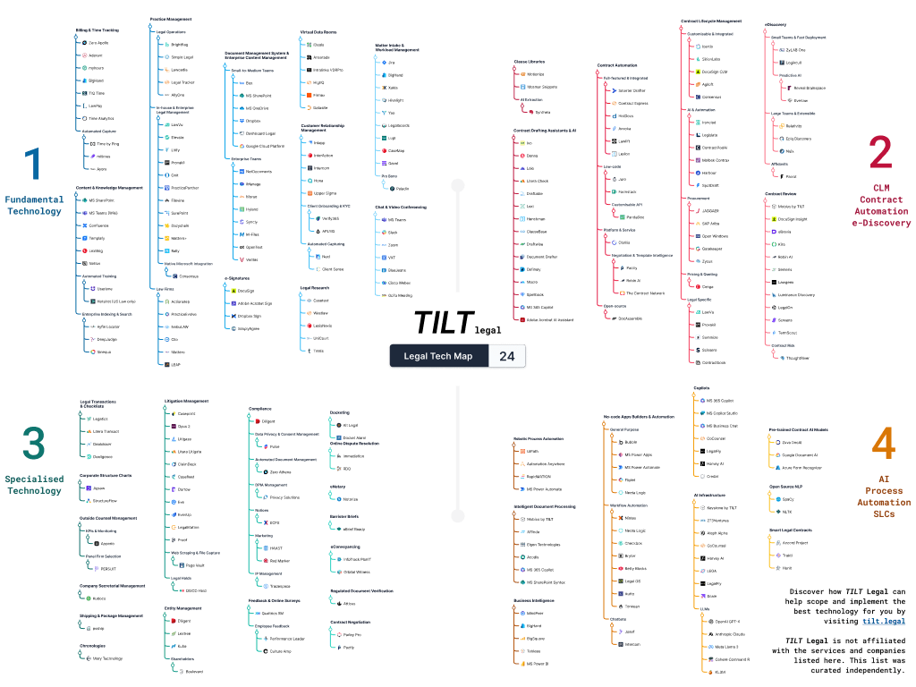 2024-legal-tech-map